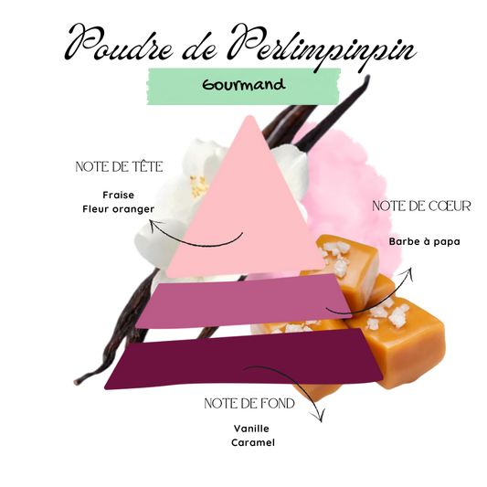 Poudre de Perlimpinpin